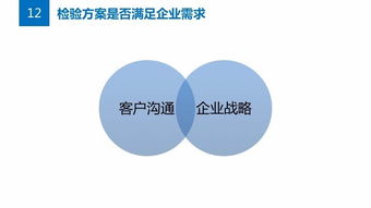 公關項目策劃全攻略 從解決方案到執行落地的關鍵步驟