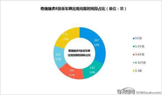 奇瑞瑞虎8 質(zhì)量隱憂與服務(wù)短板下的品牌突圍之困