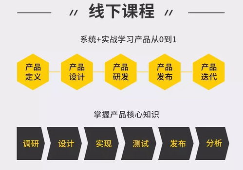 線下課程中產(chǎn)品經(jīng)理的蛻變 導(dǎo)師引領(lǐng)與野蠻生長，差距究竟在哪？