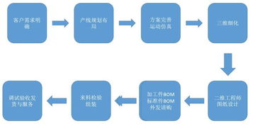 工業(yè)機(jī)器人新里程 指南車蘇州基地項(xiàng)目策劃與系統(tǒng)設(shè)計(jì)開班紀(jì)實(shí)