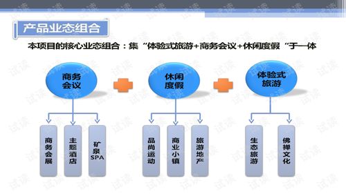 華聯(lián)進(jìn)賢灣生態(tài)旅游綜合項(xiàng)目產(chǎn)品策劃與概念性規(guī)劃