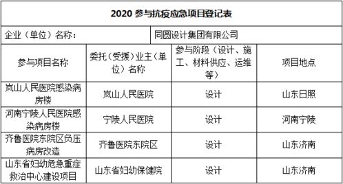 筑健康防線，展設(shè)計(jì)力量 醫(yī)院室內(nèi)設(shè)計(jì)與建筑材料專委會(huì)聯(lián)合馳援戰(zhàn)“疫”項(xiàng)目