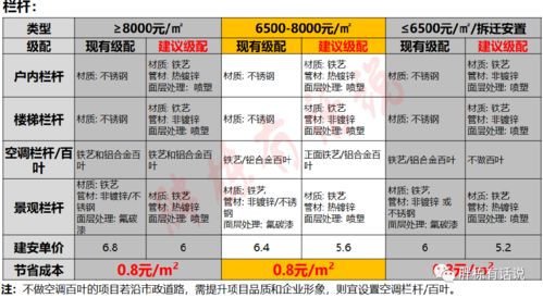 項(xiàng)目設(shè)計(jì)階段的25個(gè)成本控制點(diǎn) 做好建安成本可節(jié)省10%