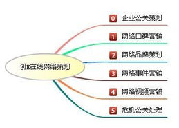 哈爾濱媒體危機(jī)公關(guān)首選 創(chuàng)e在線網(wǎng)絡(luò)策劃價(jià)格、規(guī)格及項(xiàng)目服務(wù)解析