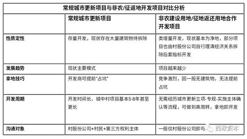 深圳拿地良方 深圳非農(nóng)建設(shè)用地 征地返還用地項(xiàng)目開發(fā)流程與稅務(wù)籌劃