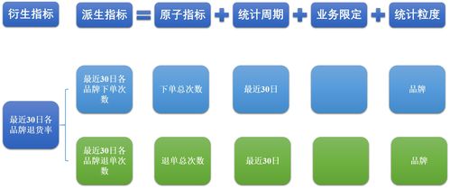 大數(shù)據(jù)項(xiàng)目實(shí)戰(zhàn) 數(shù)據(jù)倉庫設(shè)計(jì)與電商項(xiàng)目實(shí)施——第5章 數(shù)據(jù)倉庫設(shè)計(jì)（策劃與公關(guān)視角）